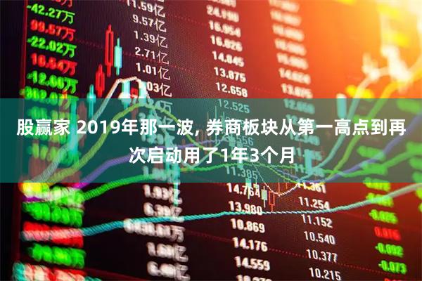 股赢家 2019年那一波, 券商板块从第一高点到再次启动用了1年3个月